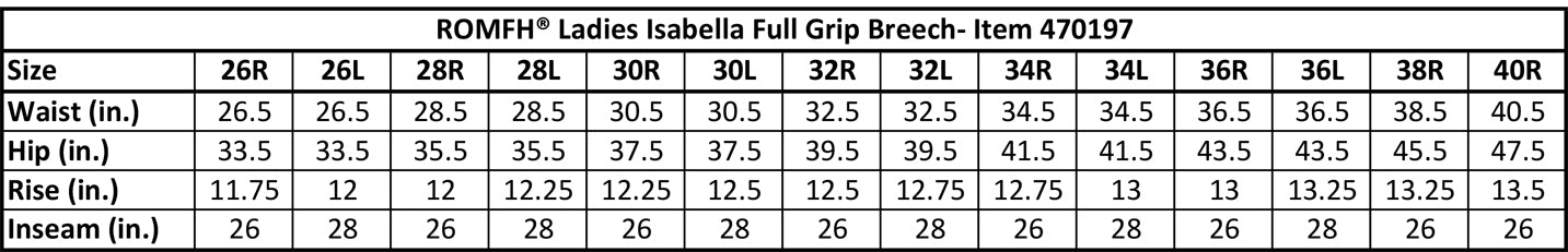 Isabella Full Seat Breech