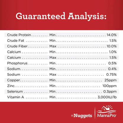 Bite-Size Nuggets