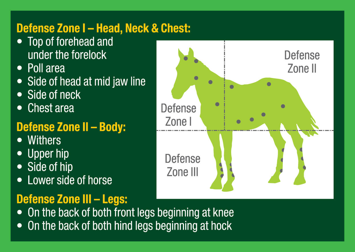 Equi-Spot Spot-On Protection for Horses