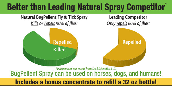 BugPellent Fly and Tick Spray