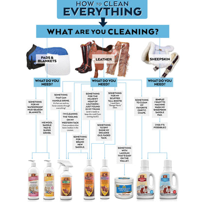 Leather Therapy® Laundry Rinse & Dressing